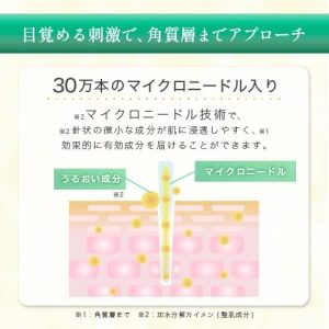 Logic：なぜ「チクチク」するのに肌に良いのか？