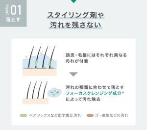 Cleansing：ハードワックスも「一撃」で落ちる