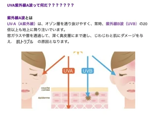 Logic:他の日焼け止めには「穴」がある?